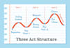 turn your idea into a strong, professional logline and story