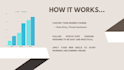 write SEO blog posts and business articles for your website