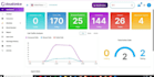 data entry, lead generation, data mining by linkedin