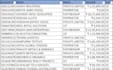 create an excel data cleaning, formatting and pivot table