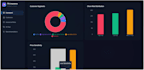 build ai customer segmentation and churn prediction model