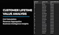 write advanced sql queries and analyze your sales data professionally