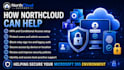 secure microsoft 365 with mfa and conditional access