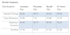 create custom machine learning and ai models in python