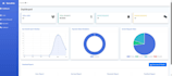 develop well structured and easy to use application also debug for existing app
