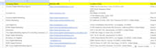 do b2b lead generation, web research and email listing