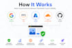 build google entity stack and authority cloud stack for SEO