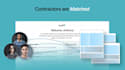 create high converting saas explainer video, software demo video, saas animation