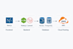 fix and optimize laravel nodejs nextjs applications