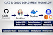 setup ci cd pipeline using jenkins docker and kubernetes