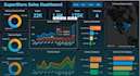 be your power bi expert data analyst for power bi dashboard