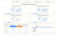 create ga4 custom dashboard, ecommerce funnel analysis, google looker studio
