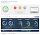 optimize your shopify store, improve speed, SEO and fix all technical issues