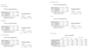 perform analysis and apa report for psychology surveys