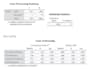 perform analysis and apa report for psychology surveys