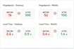 optimize wordpress speed, fix core web vitals and increase gtmetrix score