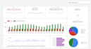 create professional dashboards in google looker studio