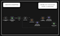build apify and n8n workflows for b2b lead scraping