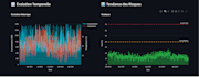 build ai automation workflows with openai and apis