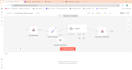 ai chatbot development and automation