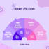 provide a permanent openpr guest post