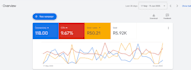 setup manage google ads adwords ppc youtube ads campaigns specialist