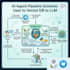 develop advanced ai telegram bots using aiogram and langchain