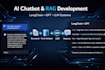 create ai chatbot, llm and rag development using langchain, bert, bloom, gpt