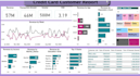 do excel data cleaning, business intelligence, and data analysis professionally