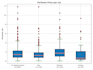 do python data analysis, machine learning, and predictive modeling