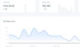 audit and optimize your sales funnel for more conversions