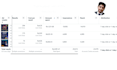 setup and optimize fb and insta ads campaign manager