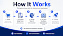 build an ai receptionist that answers calls 24 7