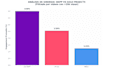 perform advanced youtube metrics analysis and engagement audits using python