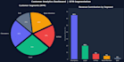 do data analysis, visualization, and reporting using python and pandas