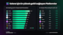 digital data dashboard design