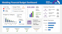 design automate excel spreadsheet for study wedding financial budget dashboard