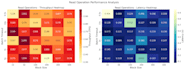 design, simulate blockchain networks also iot networks