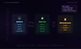 build and debug your full stack javascript web application