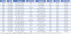 do accurate data entry, copy paste, data cleaning, excel data entry jobs