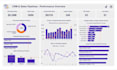 professional power bi dashboard, dax, KPI reports and data modeling