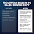 write 5 high converting amazon bullet points in 24 hours