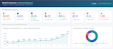 turn your excel data into an interactive HTML dashboard