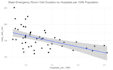 create data analysis to help you find answers