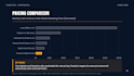 do competitor research and market analysis report with swot