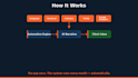 automate your content agency monthly client reporting