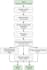 interpret microbial wgs and genomic data
