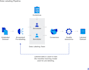 provide professional data annotation and data labeling for ai training