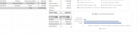 design automated excel budget tracker with dashboard