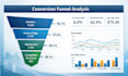 do analytics and data science
